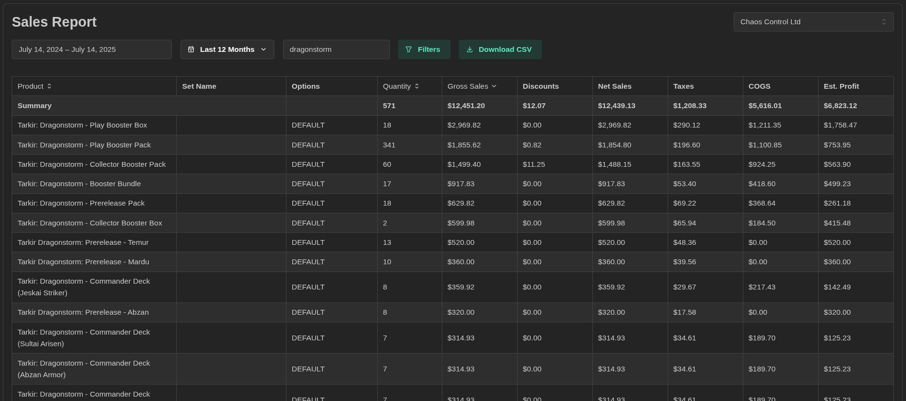 Sales reports dashboard